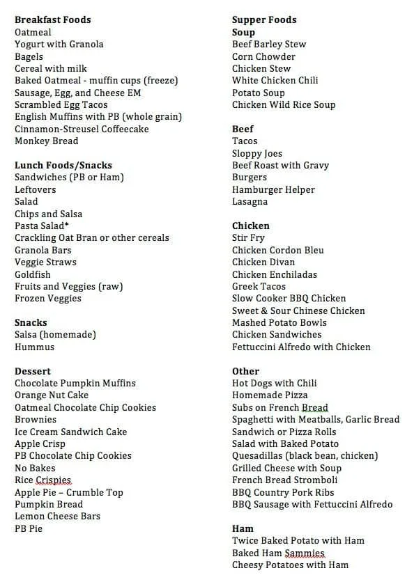 Meal Planning: Meals List