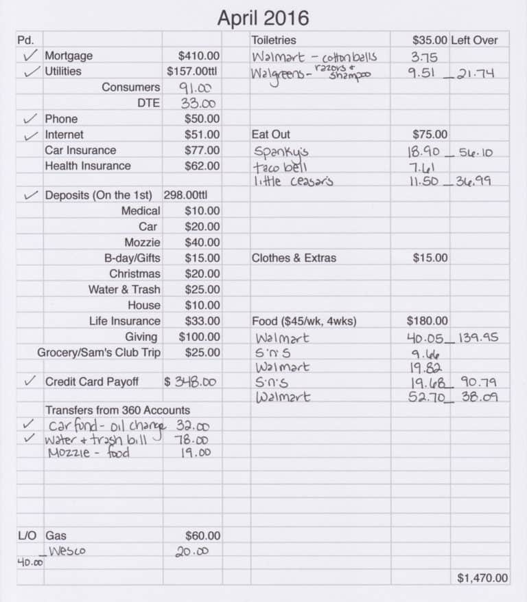 Budget Spreadsheet Instructions The Mostly Simple Life Budget Spreadsheet Instructions The Mostly Simple Life