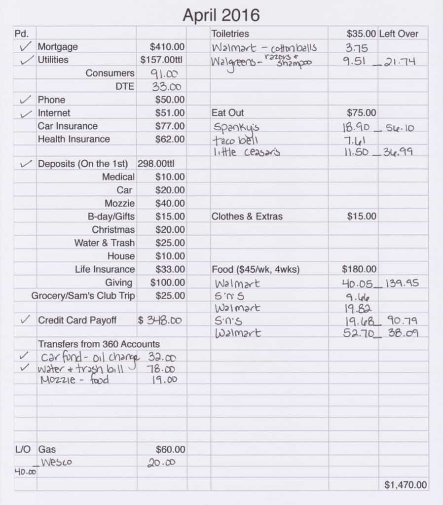 This is what my budget spreadsheet looks like filled in from a few weeks of spending for the month. 