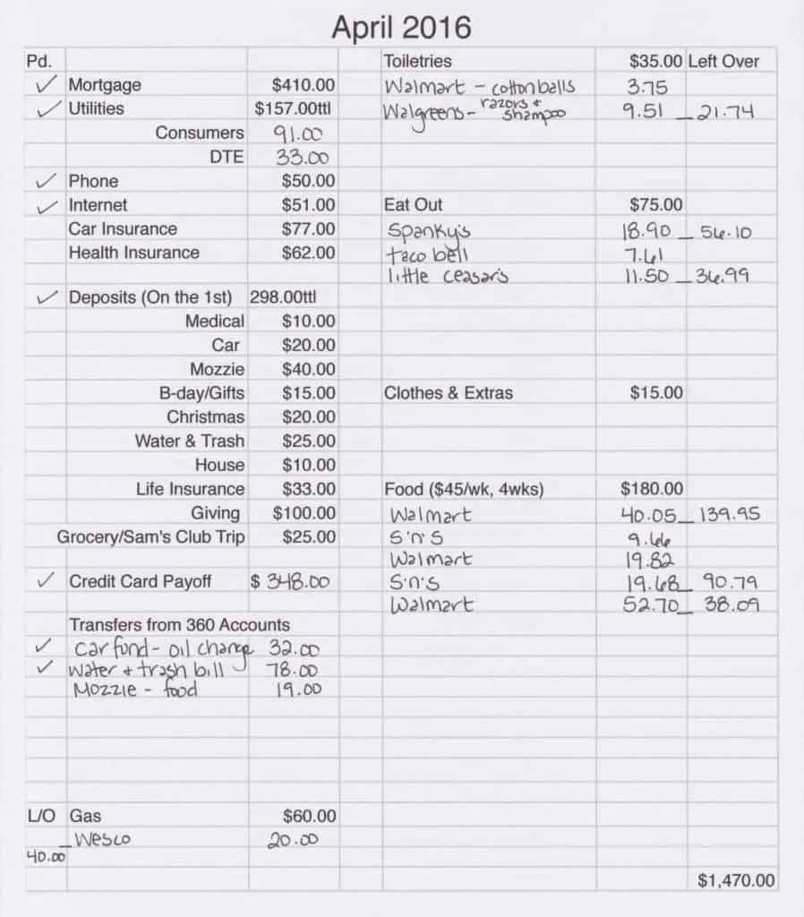 This is what my budget spreadsheet looks like filled in from a few weeks of spending for the month. 
