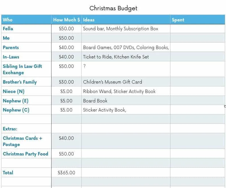Christmas Budget Example