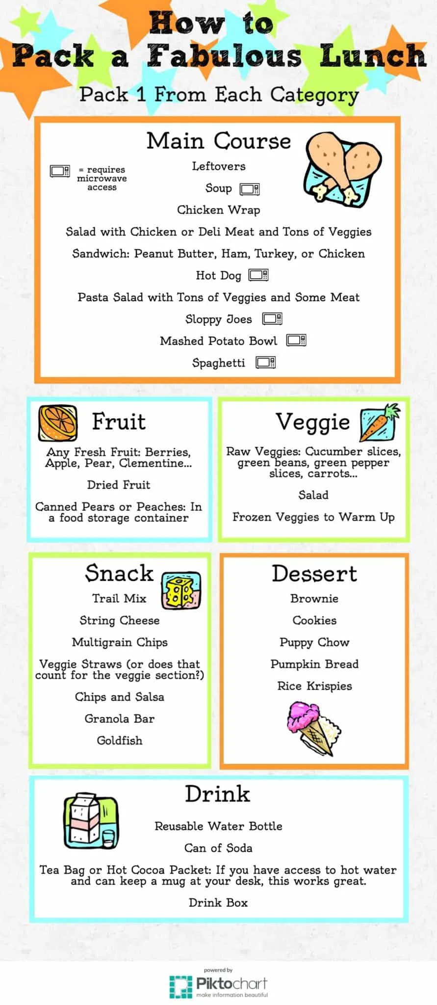 How to Pack a Fabulous Lunch: Sack lunch ideas. Great list of what to pack in a lunch. Healthy, balanced lunch. Pin now, save to look at for ideas later. 