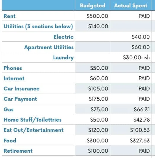 Monthly Budget Review: January Spending Recap | Our Actual Monthly Budget | Simple Budgeting