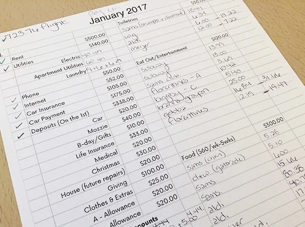 Monthly Budget Review: January Spending Recap | Our Actual Monthly Budget | Simple Budgeting