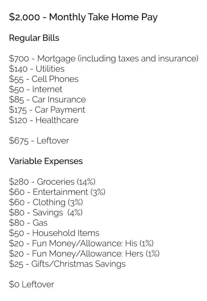 The Fastest Way to Create Your First Budget