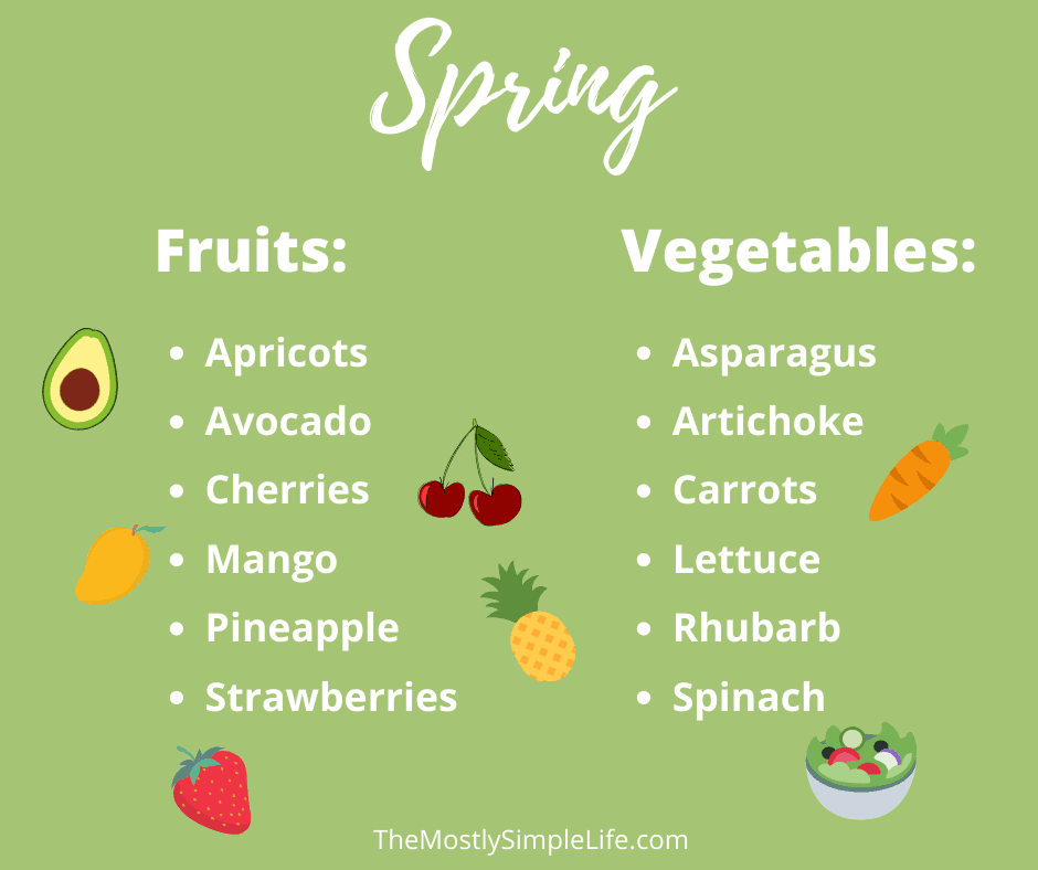 Fruits and Vegetables in Season in the Spring