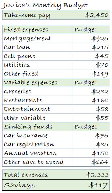 assignment 01.09 your budget