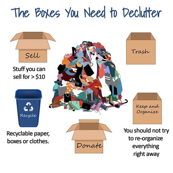 Fives boxes to declutter your home
