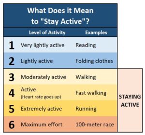 7 Simple Ways to Stay Active to Improve Your Mood & Increase Happiness