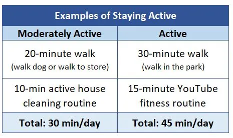 two examples of activity